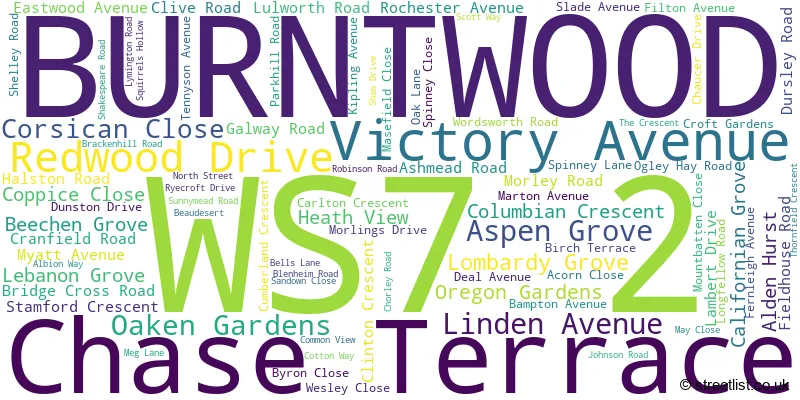 A word cloud for the WS7 2 postcode